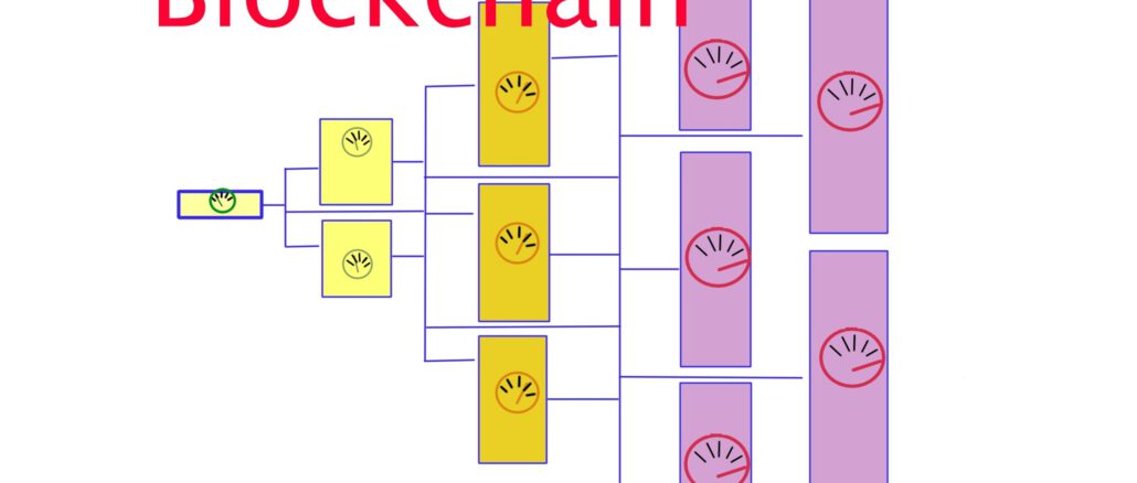 Blockchain vs. Stromverbrauch