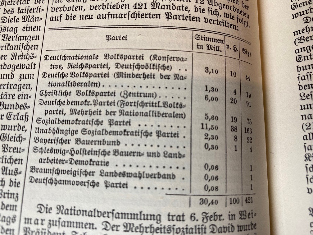 "Die Parteien änderten Namen und Programme" - Grafik aus Meyers Lexikon von 1925 zur (Weimarer) Republik