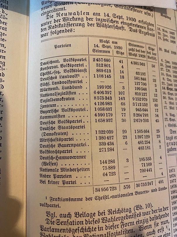 Neuwahlen am 14. Sept. 1930. Quelle: Meyers Lexikon 1931